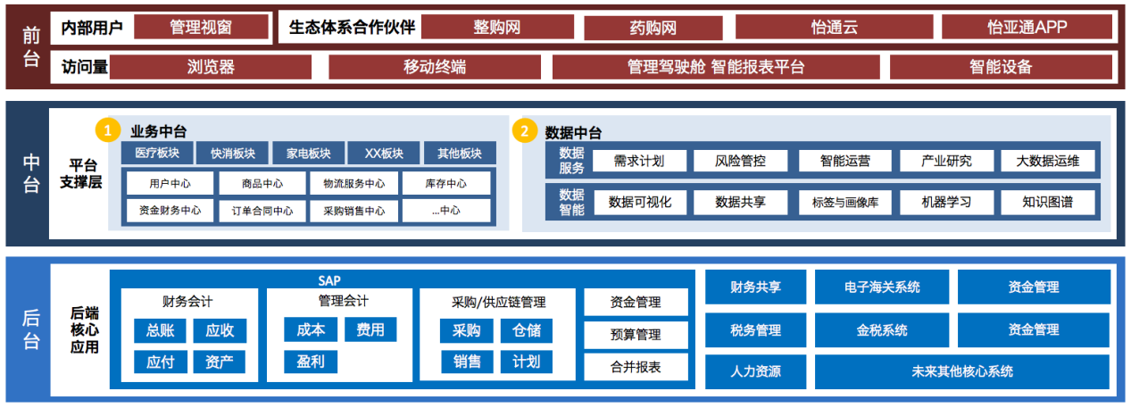 凯发K8国际官网入口,凯发k8国际官网登录,凯发平台k8入选《凯发K8国际官网入口,凯发k8国际官网登录,凯发平台k8商务与供应链发展报告暨企业典型案例汇编》