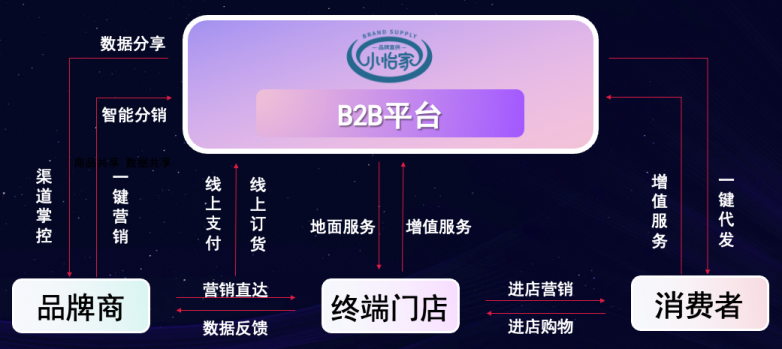 凯发K8国际官网入口,凯发k8国际官网登录,凯发平台k8李勇：凯发K8国际官网入口,凯发k8国际官网登录,凯发平台k8化B2B平台小怡家，打破流通壁垒，赋能终端新增长